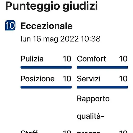 Frai 4* Półwysep Sorrentyński